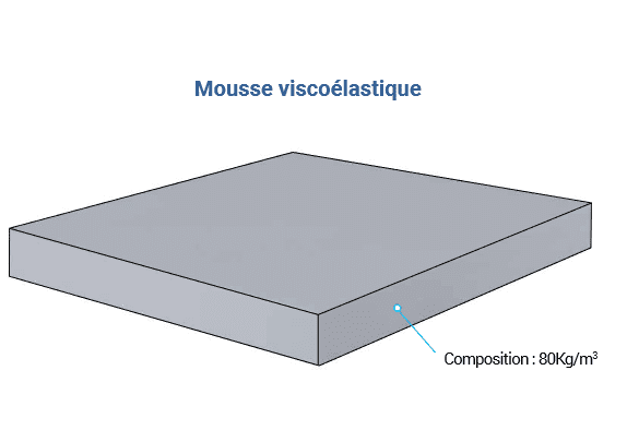 Coussin d'assise Prima Form - vue 2