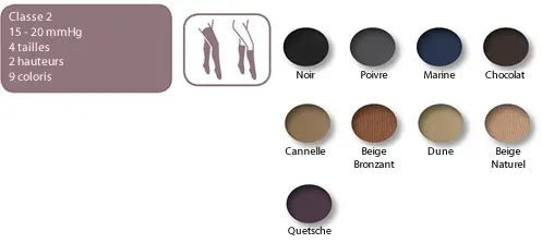 Bas-cuisses Venoflex Secret Classe 2 [pied ouvert] - vue 3