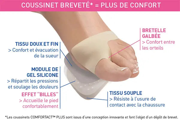 Coussinets métatarsiens Comfortact Plus Epitact