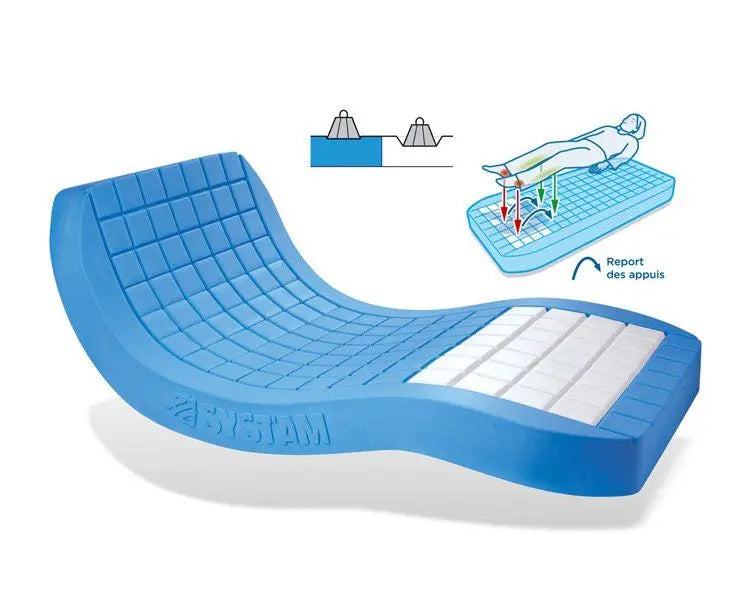 Matelas VISCOFLEX Monobloc à mémoire de forme de classe II 90 x 200 cm